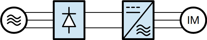 3-phase induction motor drive.